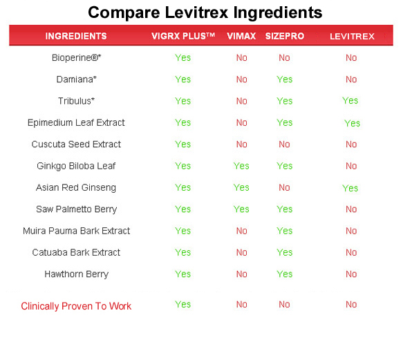 levitrex  ingredients