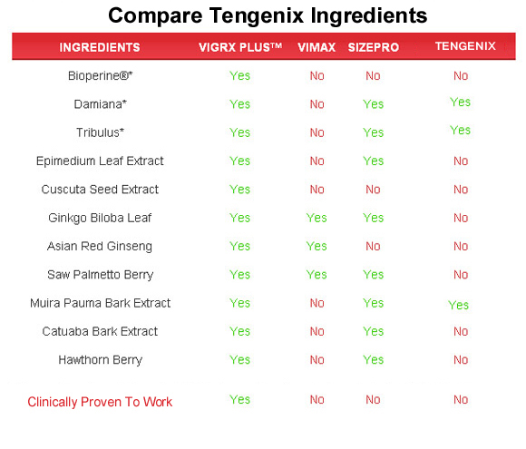 Tengenix  ingredients