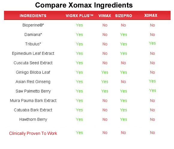 xomax  ingredients